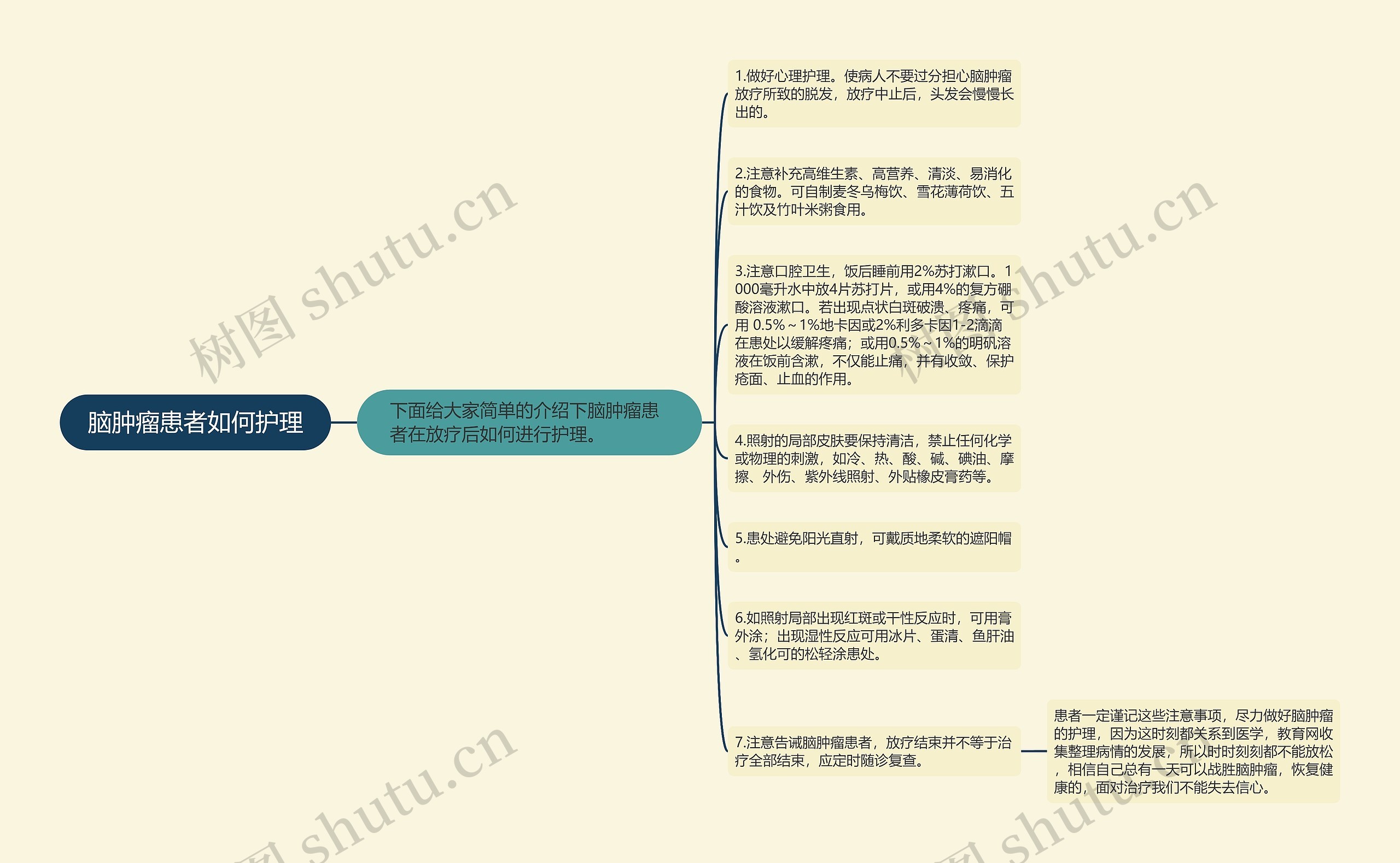 脑肿瘤患者如何护理思维导图