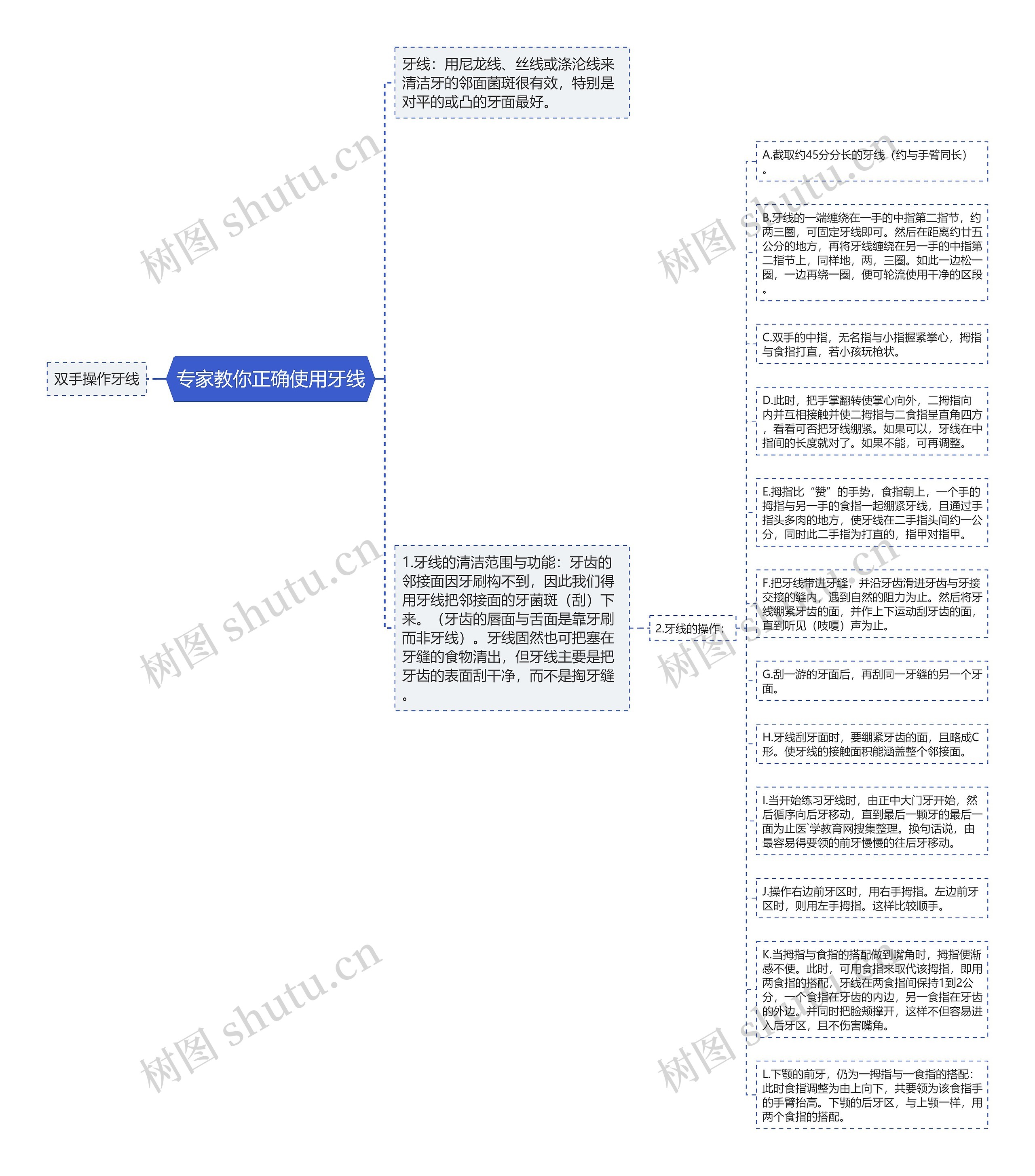 专家教你正确使用牙线思维导图