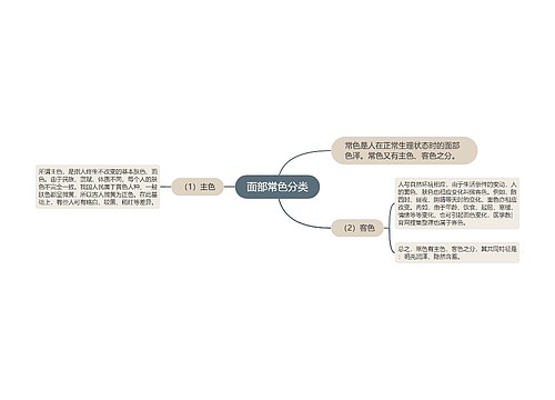 面部常色分类