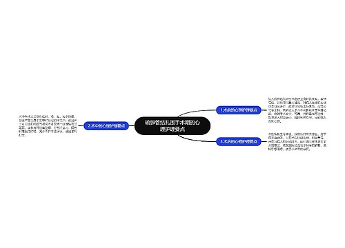 输卵管结扎围手术期的心理护理要点