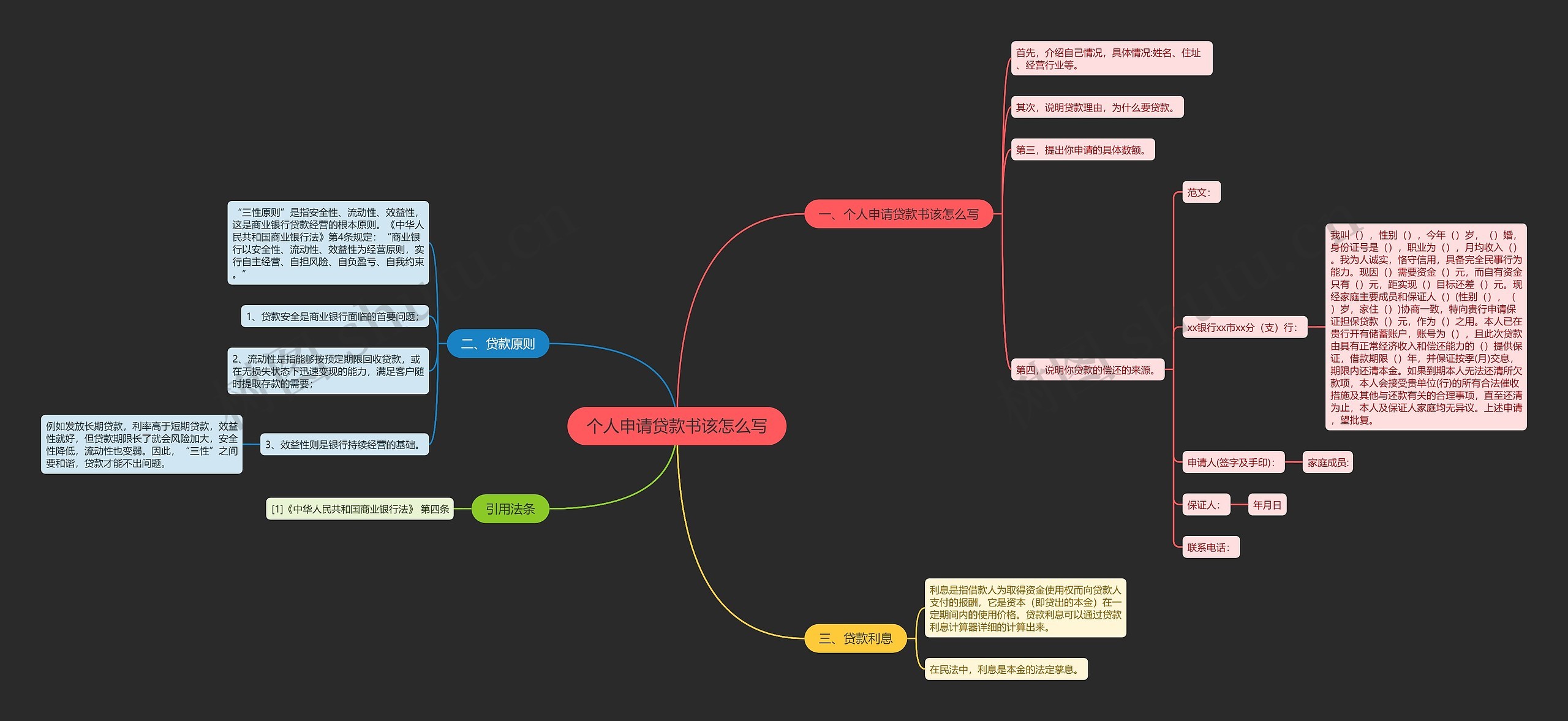 个人申请贷款书该怎么写思维导图