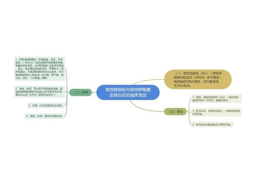 急性肺损伤与急性呼吸窘迫综合征的临床表现