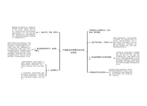 产褥感染的病理及临床症状表现