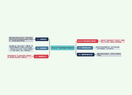 防治支气管哮喘护理原则