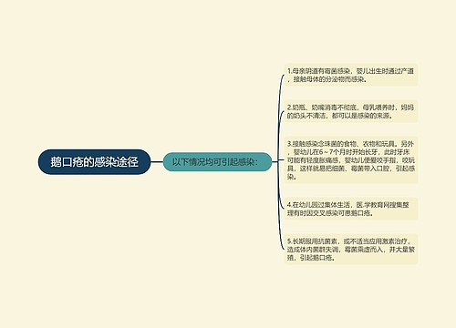 鹅口疮的感染途径