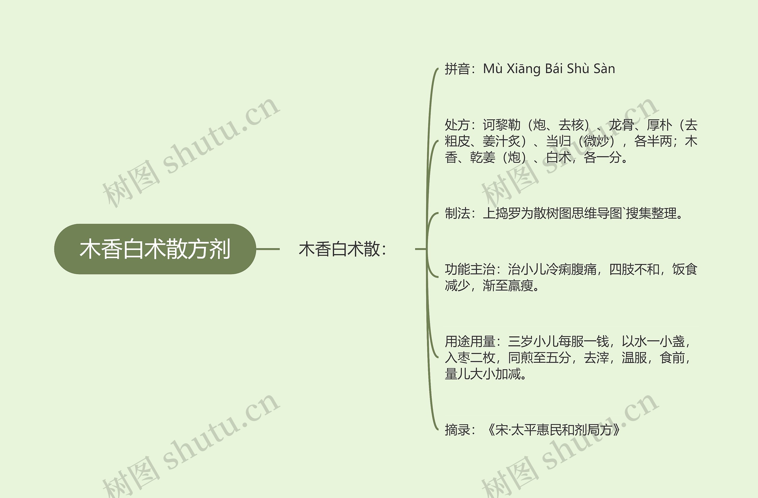 木香白术散方剂