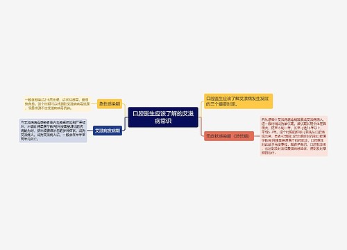 口腔医生应该了解的艾滋病常识