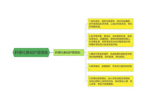 肝硬化基础护理措施