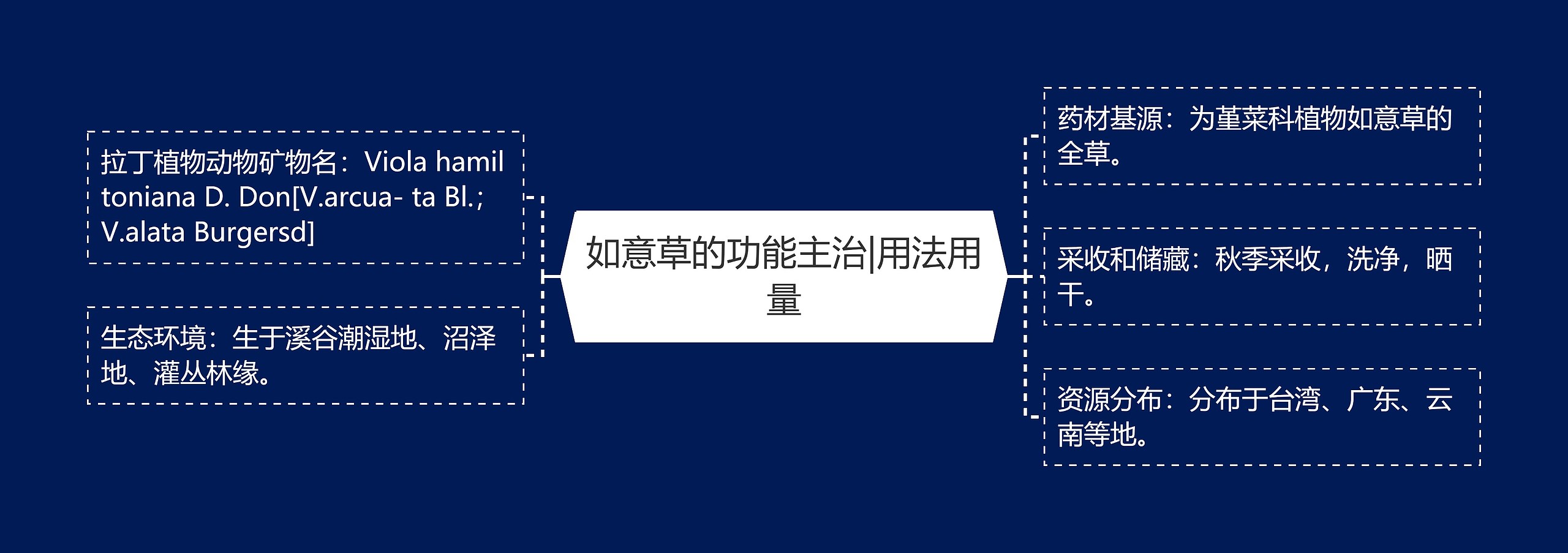 如意草的功能主治|用法用量 如意草的功能主治|用法用量
