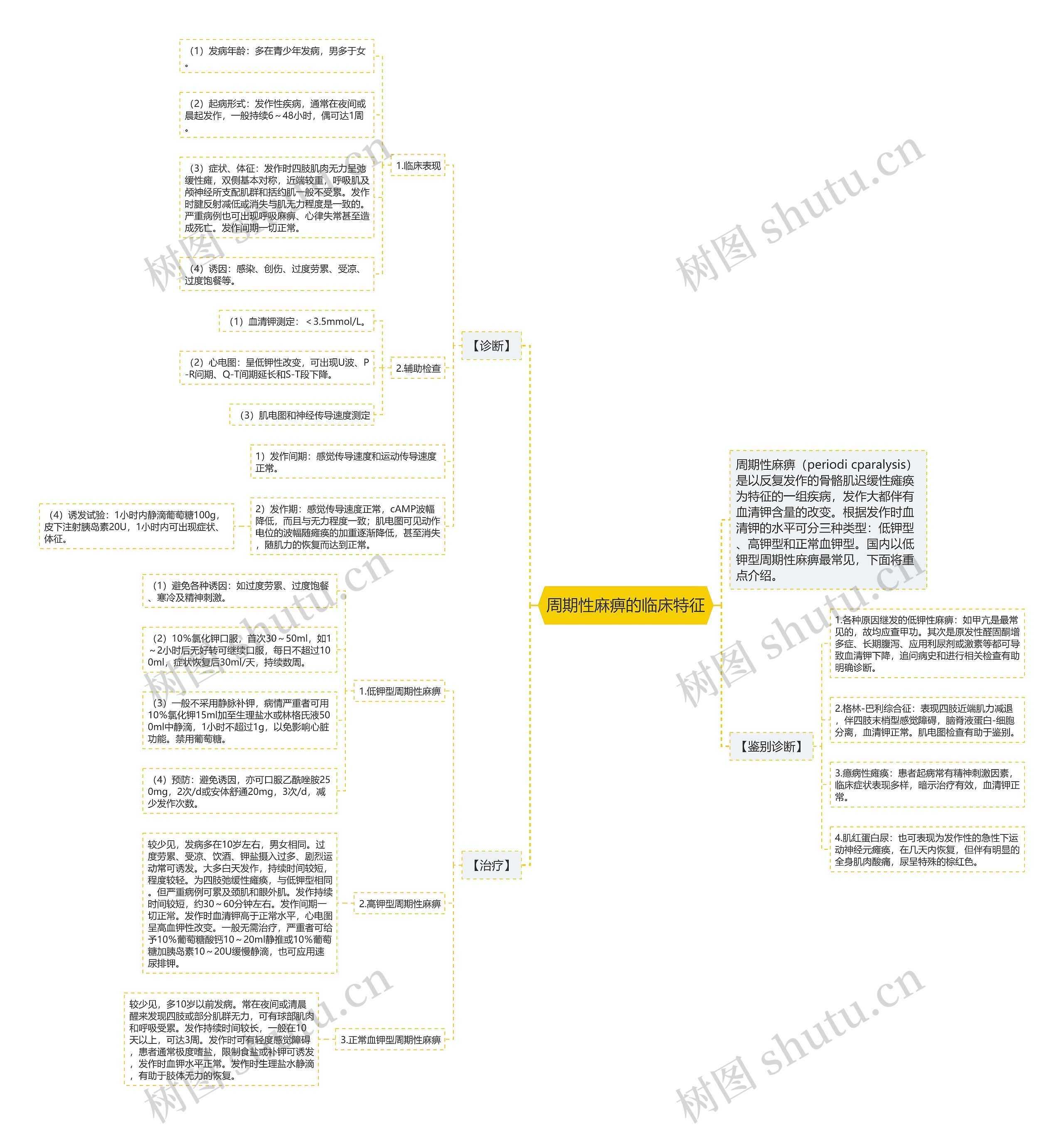 周期性麻痹的临床特征思维导图