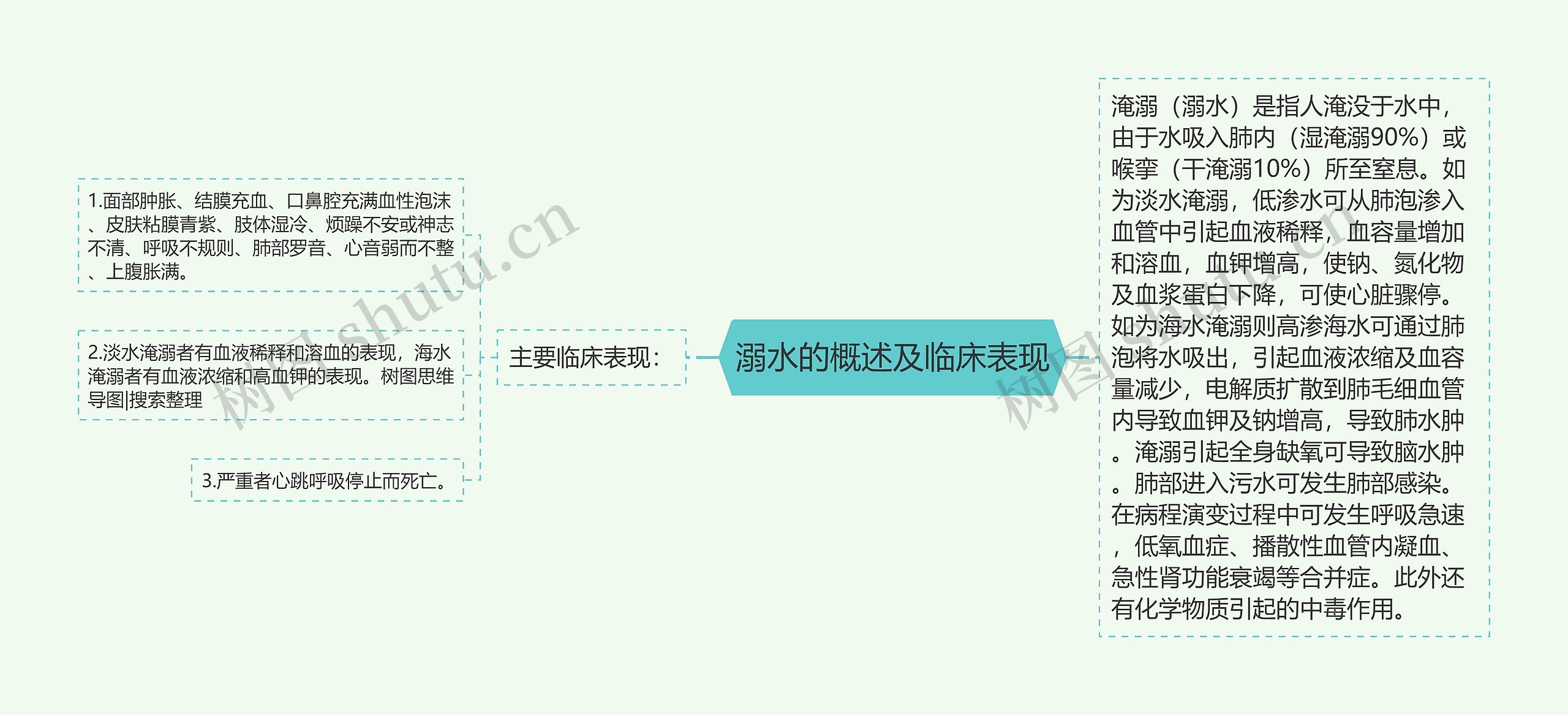 溺水的概述及临床表现