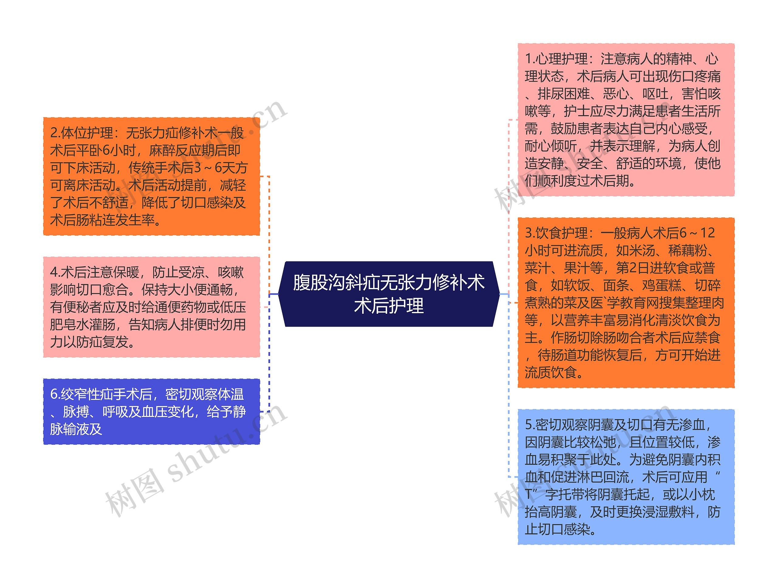 腹股沟斜疝无张力修补术术后护理 腹股沟斜疝无张力修补术术后护理