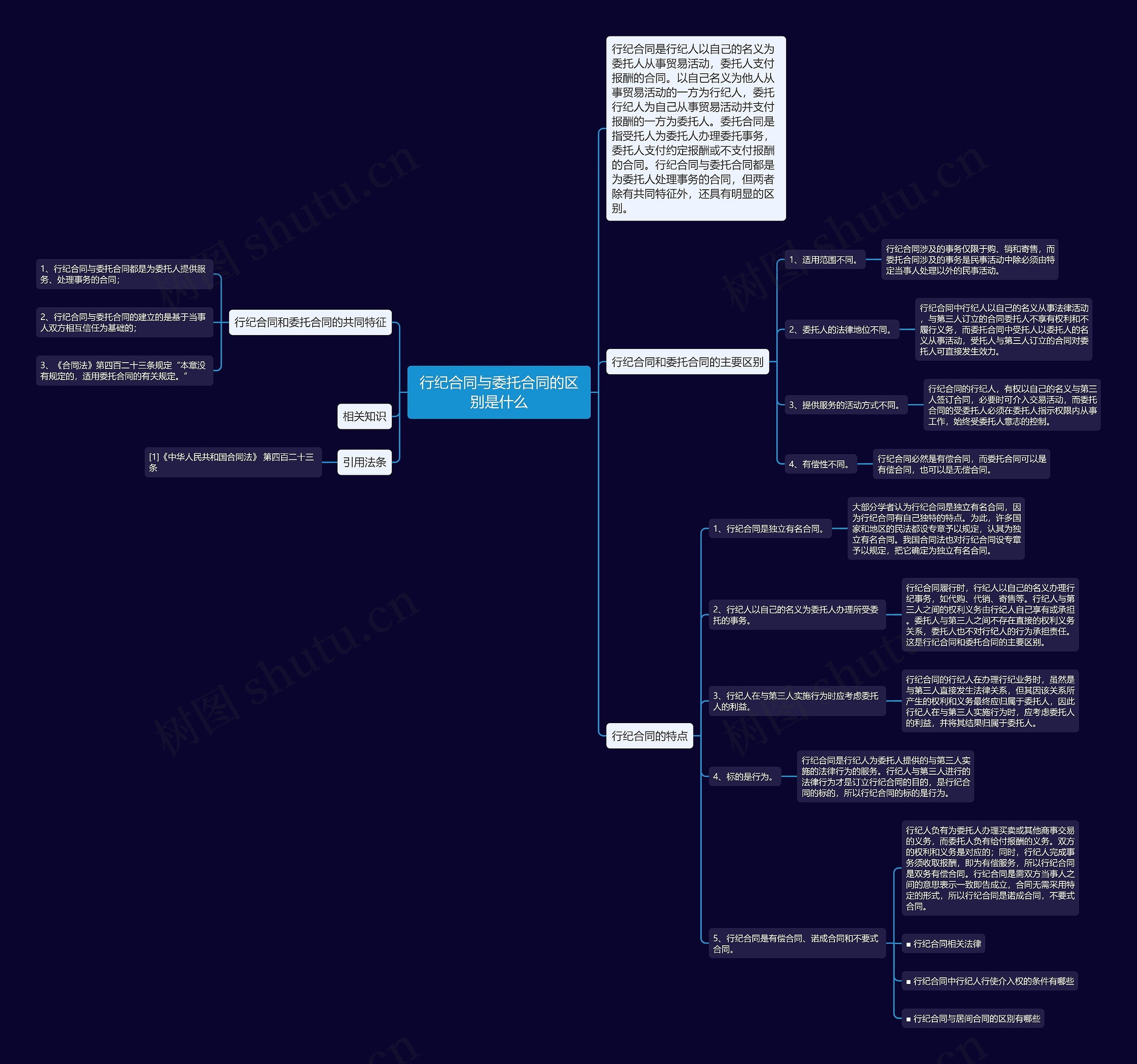 行纪合同与委托合同的区别是什么思维导图