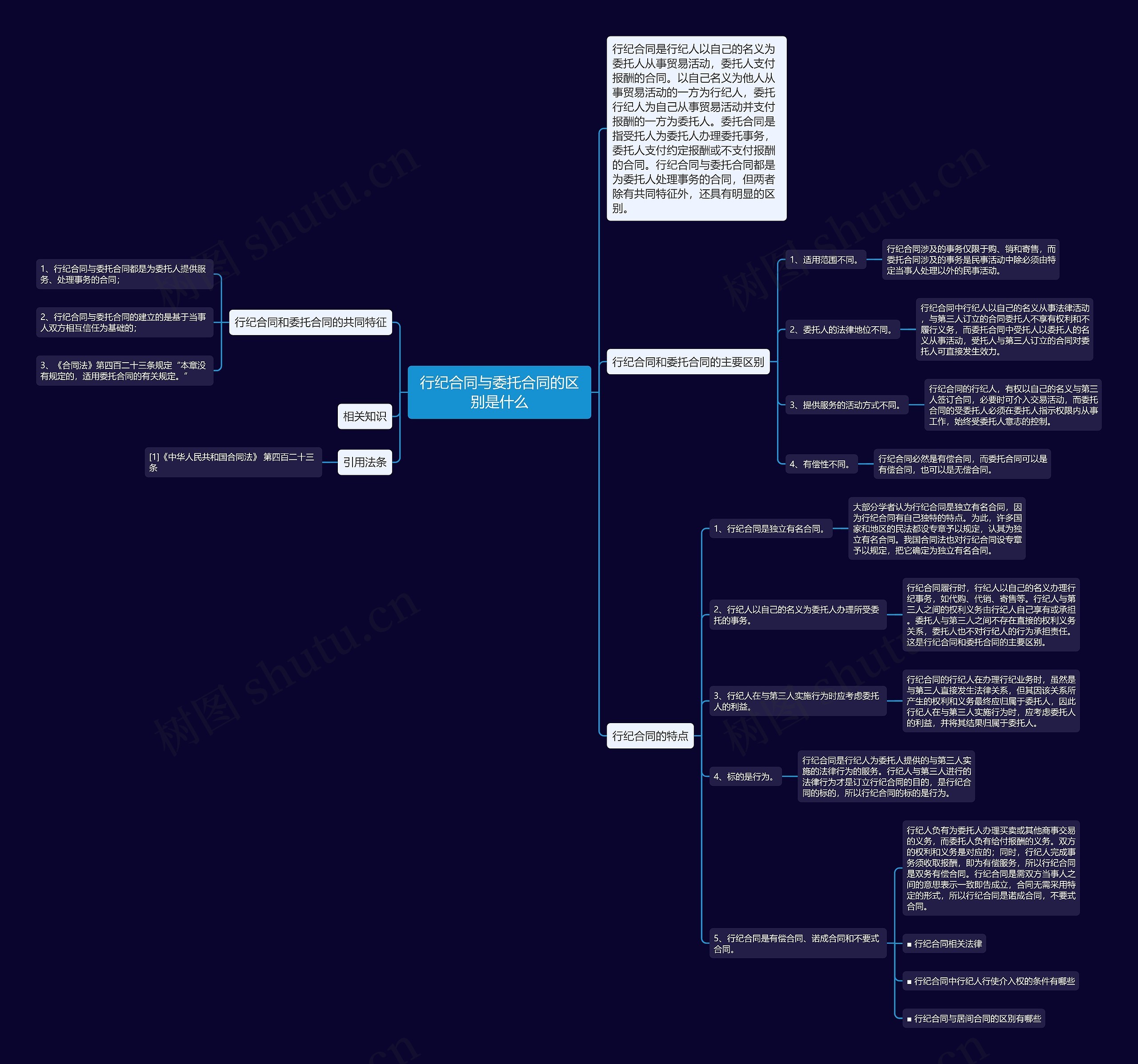 行纪合同与委托合同的区别是什么 行纪合同与委托合同的区别是什么