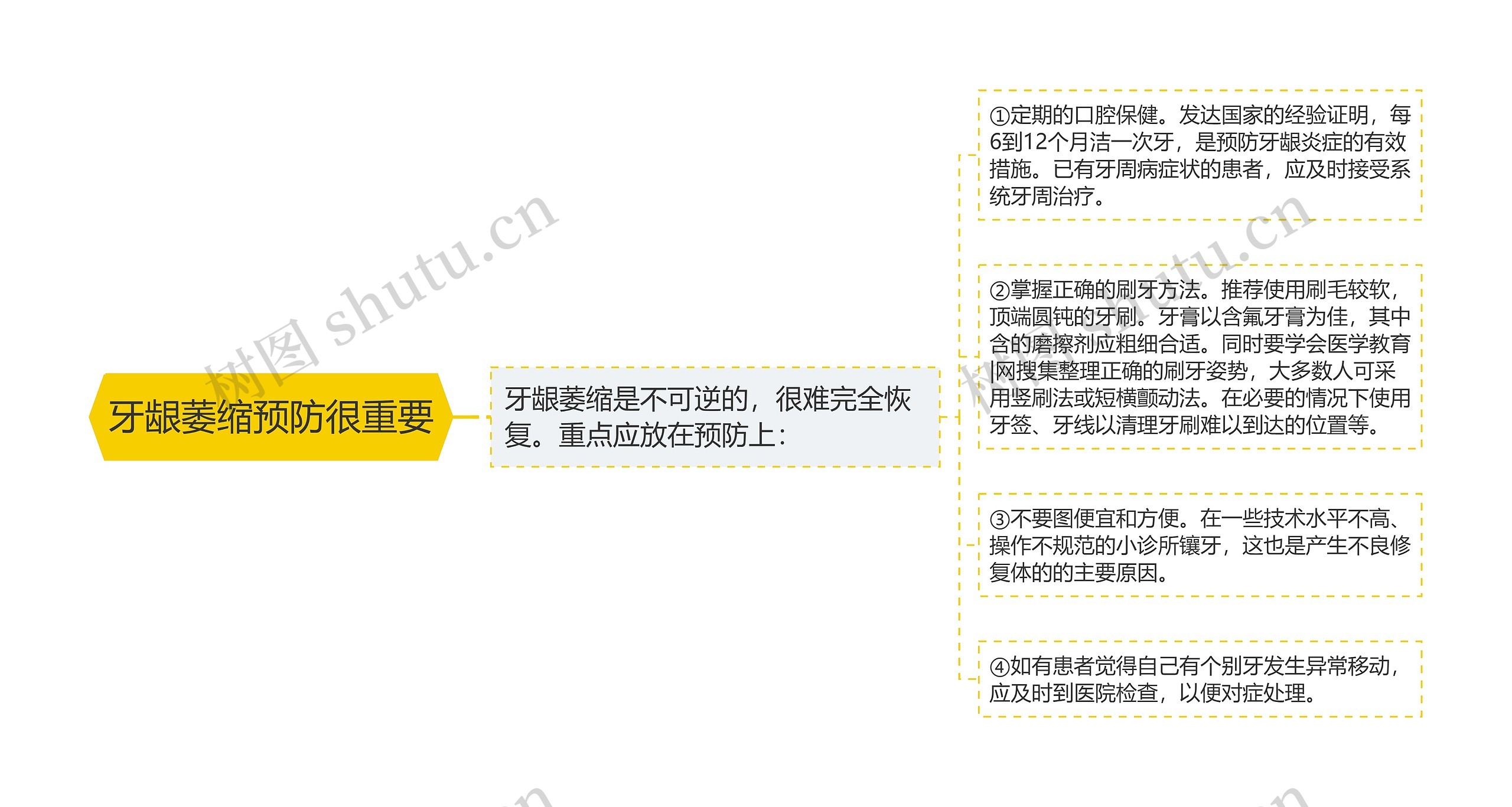 牙龈萎缩预防很重要 牙龈萎缩预防很重要