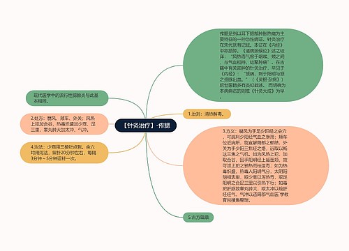 【针灸治疗】-痄腮