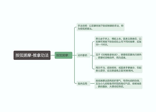 按弦搓摩-推拿功法