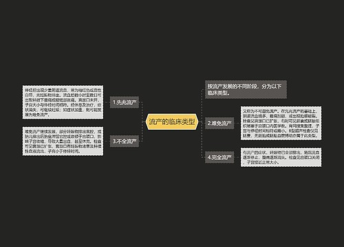 流产的临床类型