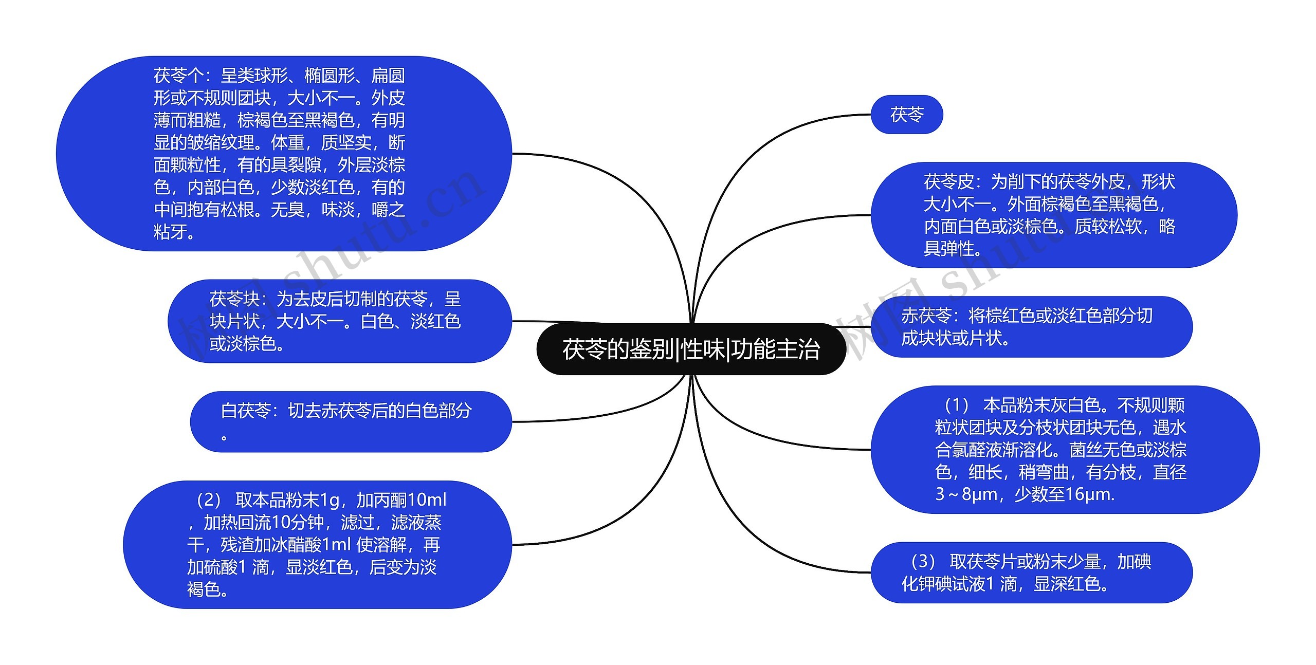 茯苓的鉴别|性味|功能主治