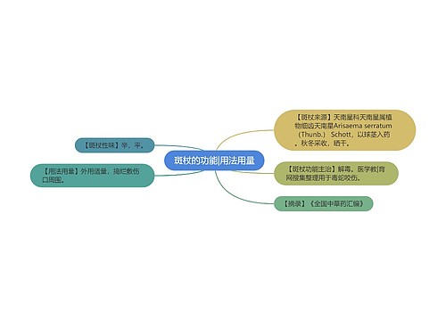 斑杖的功能|用法用量