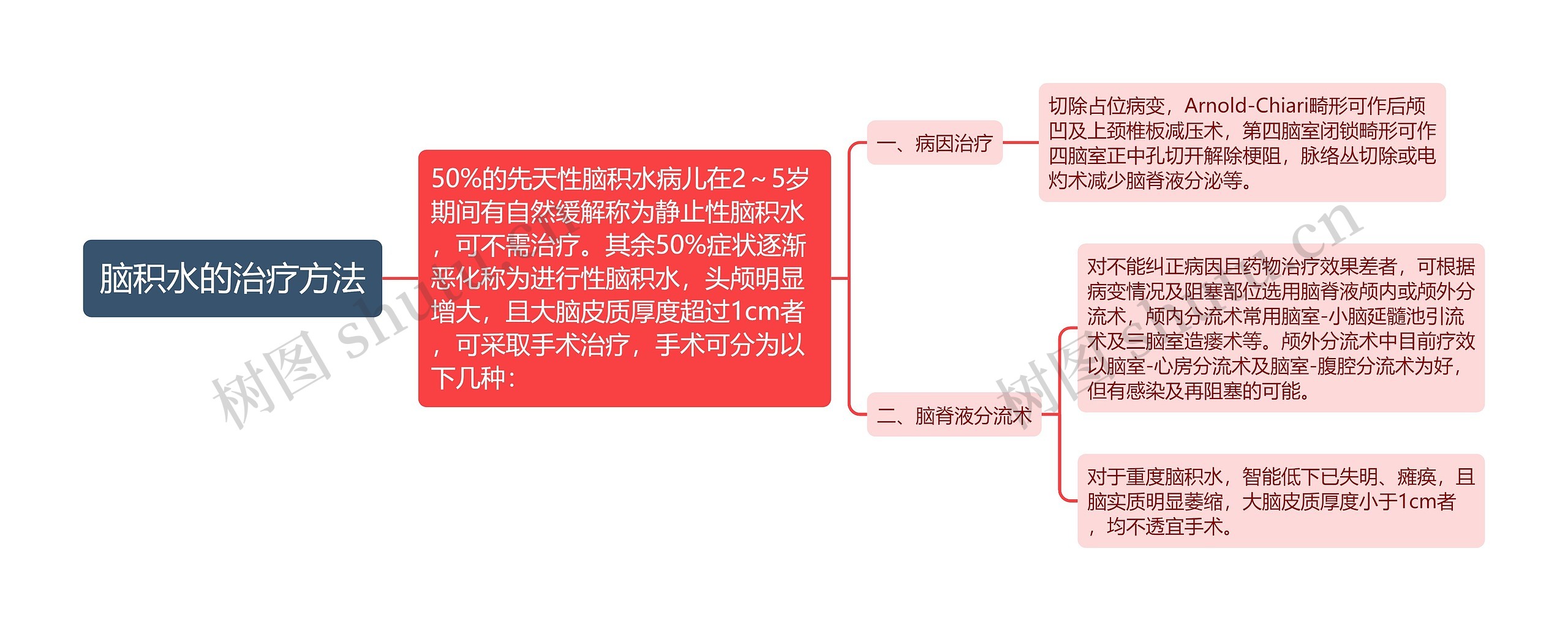 脑积水的治疗方法