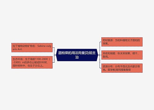 圆柏果的用法用量|功能主治