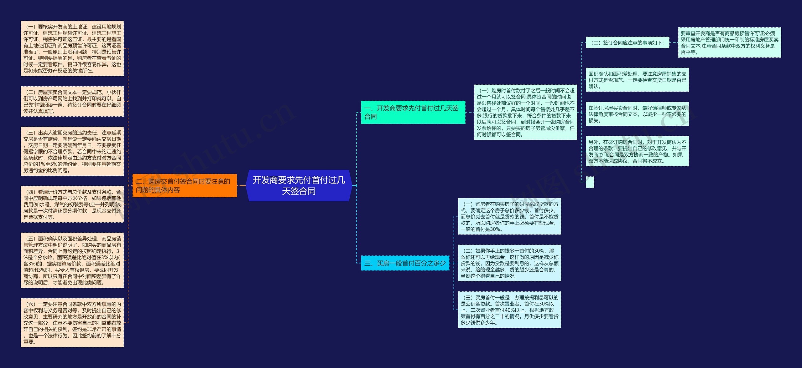 开发商要求先付首付过几天签合同