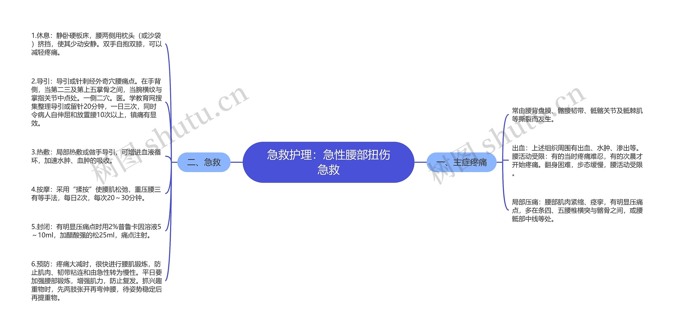 急救护理：急性腰部扭伤急救