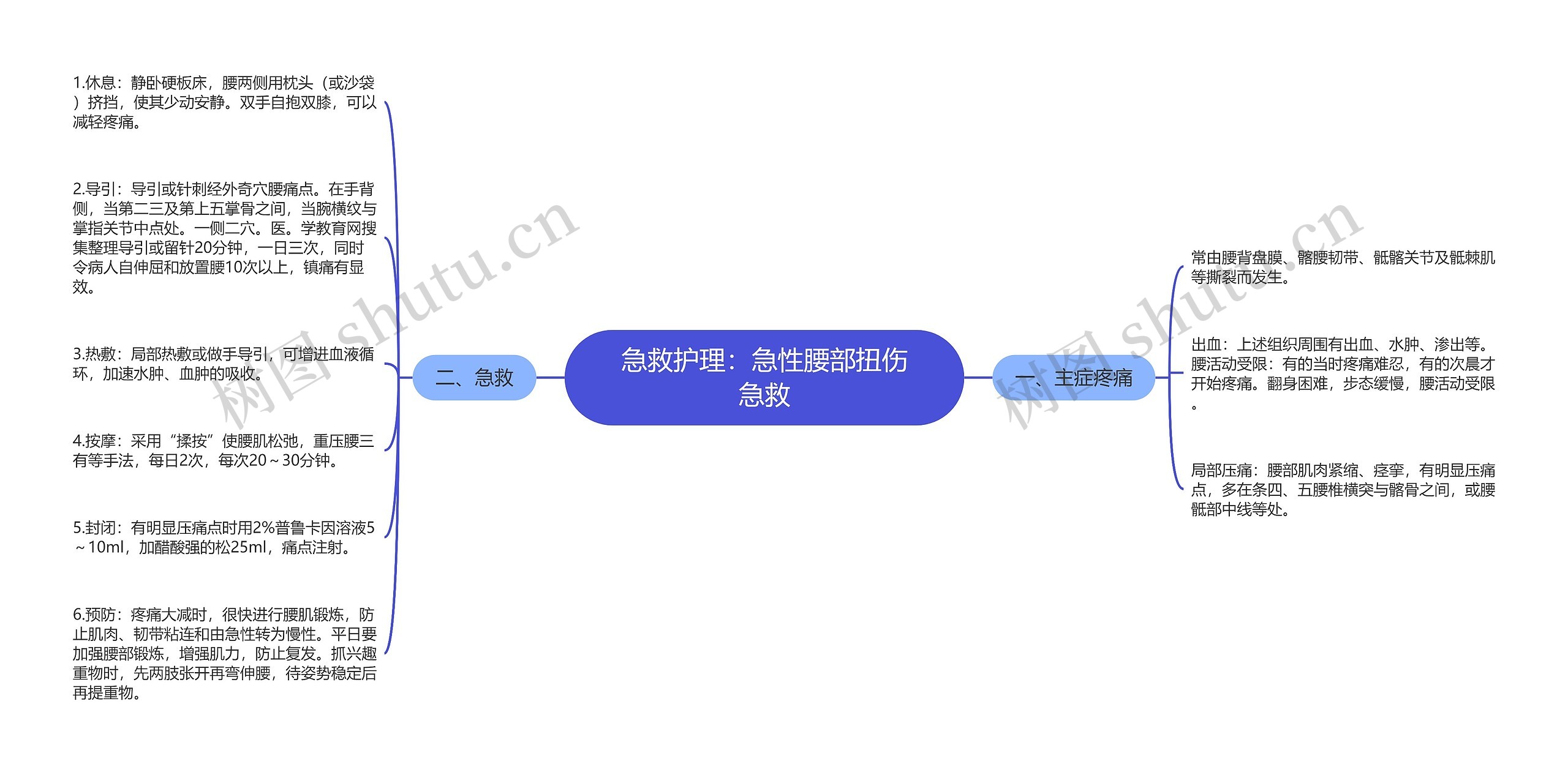 急救护理：急性腰部扭伤急救