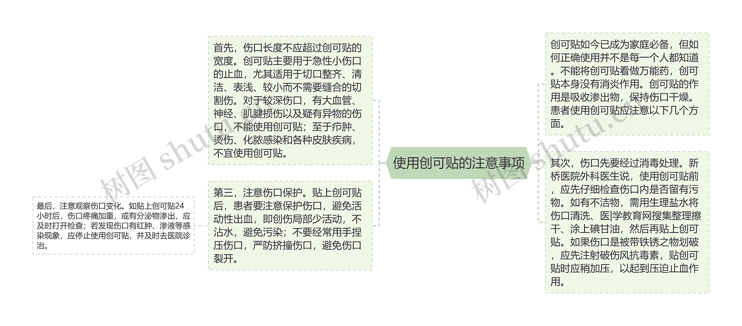 使用创可贴的注意事项 使用创可贴的注意事项