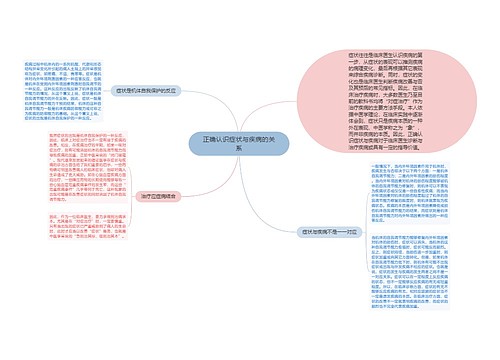 正确认识症状与疾病的关系