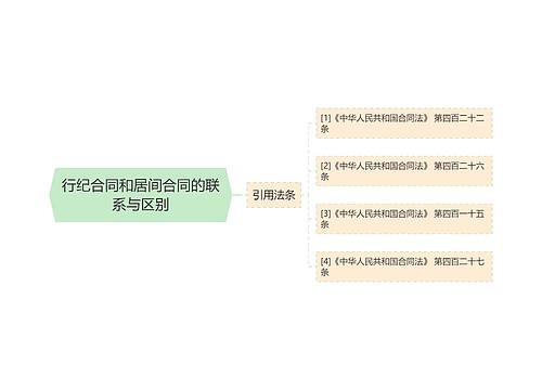 行纪合同和居间合同的联系与区别