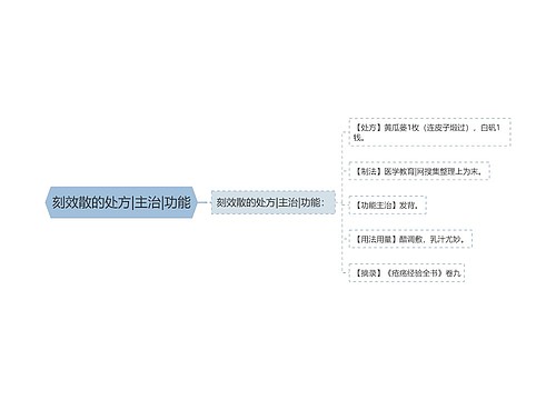 刻效散的处方|主治|功能