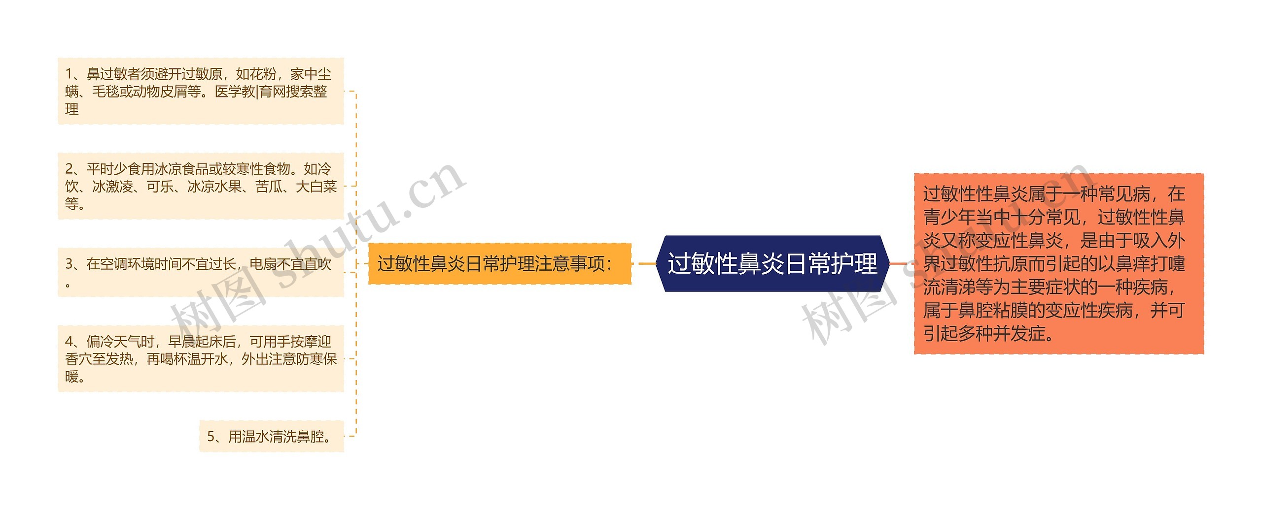 过敏性鼻炎日常护理 过敏性鼻炎日常护理