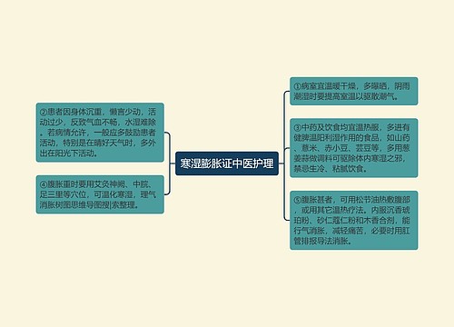 寒湿膨胀证中医护理