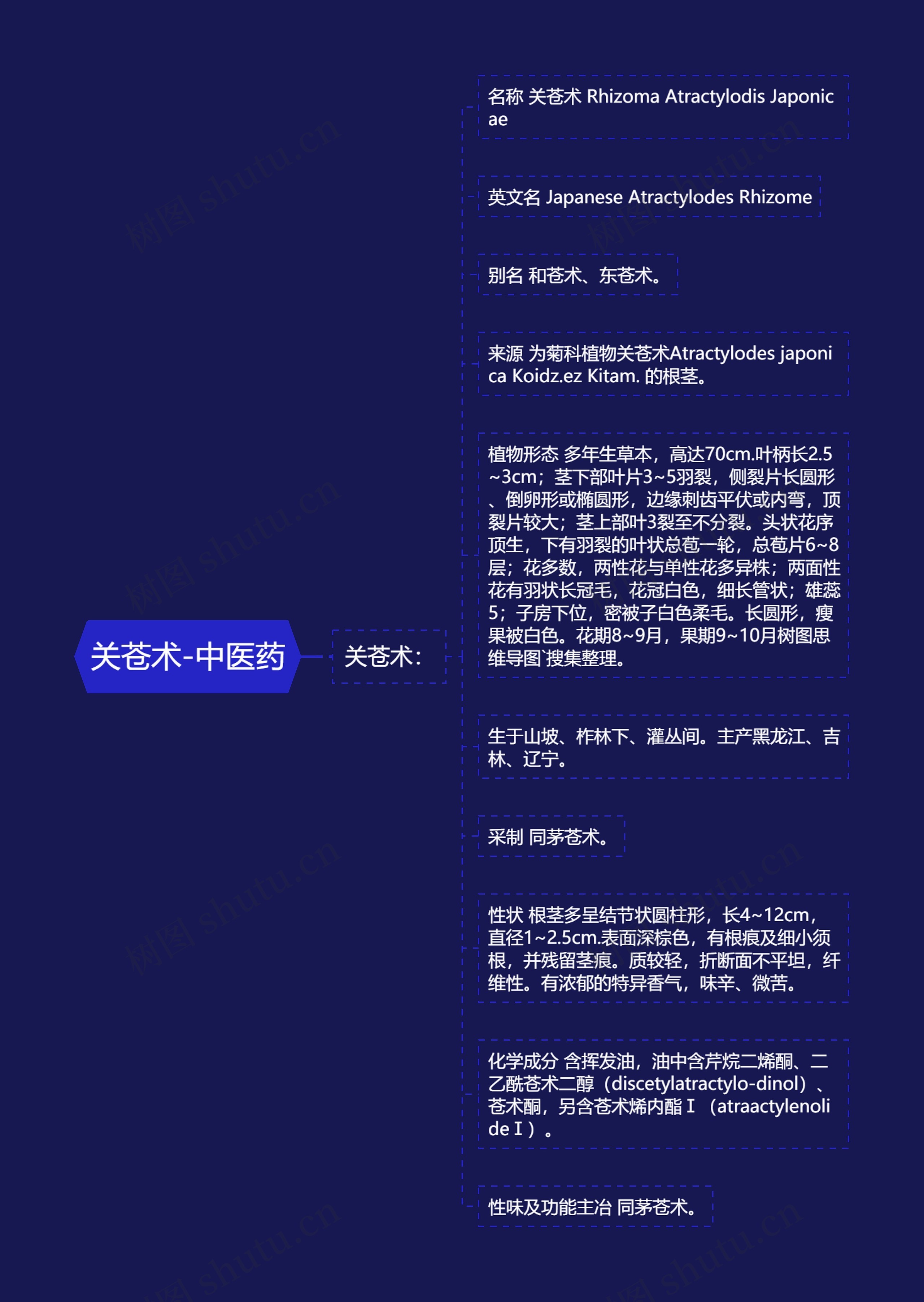 关苍术-中医药 关苍术-中医药