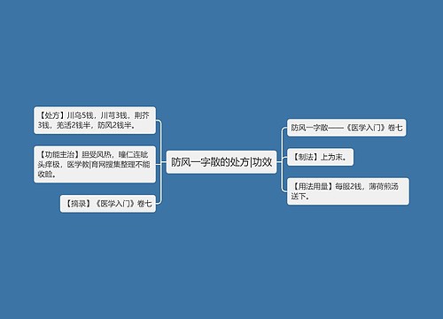 防风一字散的处方|功效