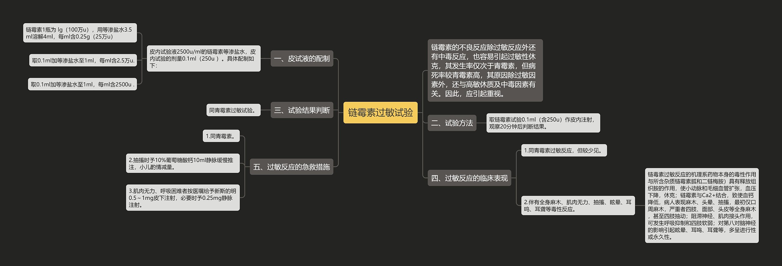 链霉素过敏试验思维导图