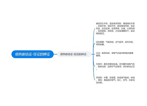 痰热瘀结证-狂证的辨证