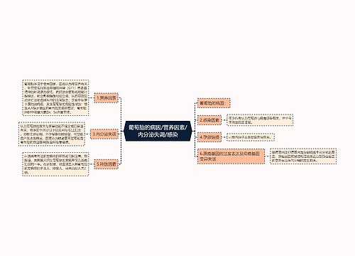 葡萄胎的病因/营养因素/内分泌失调/感染