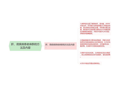 肝、肾疾病患者麻醉的方法及内容