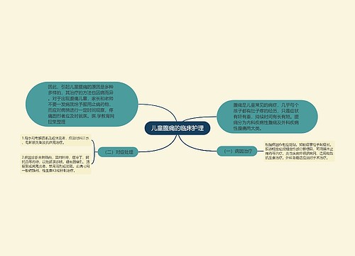 儿童腹痛的临床护理