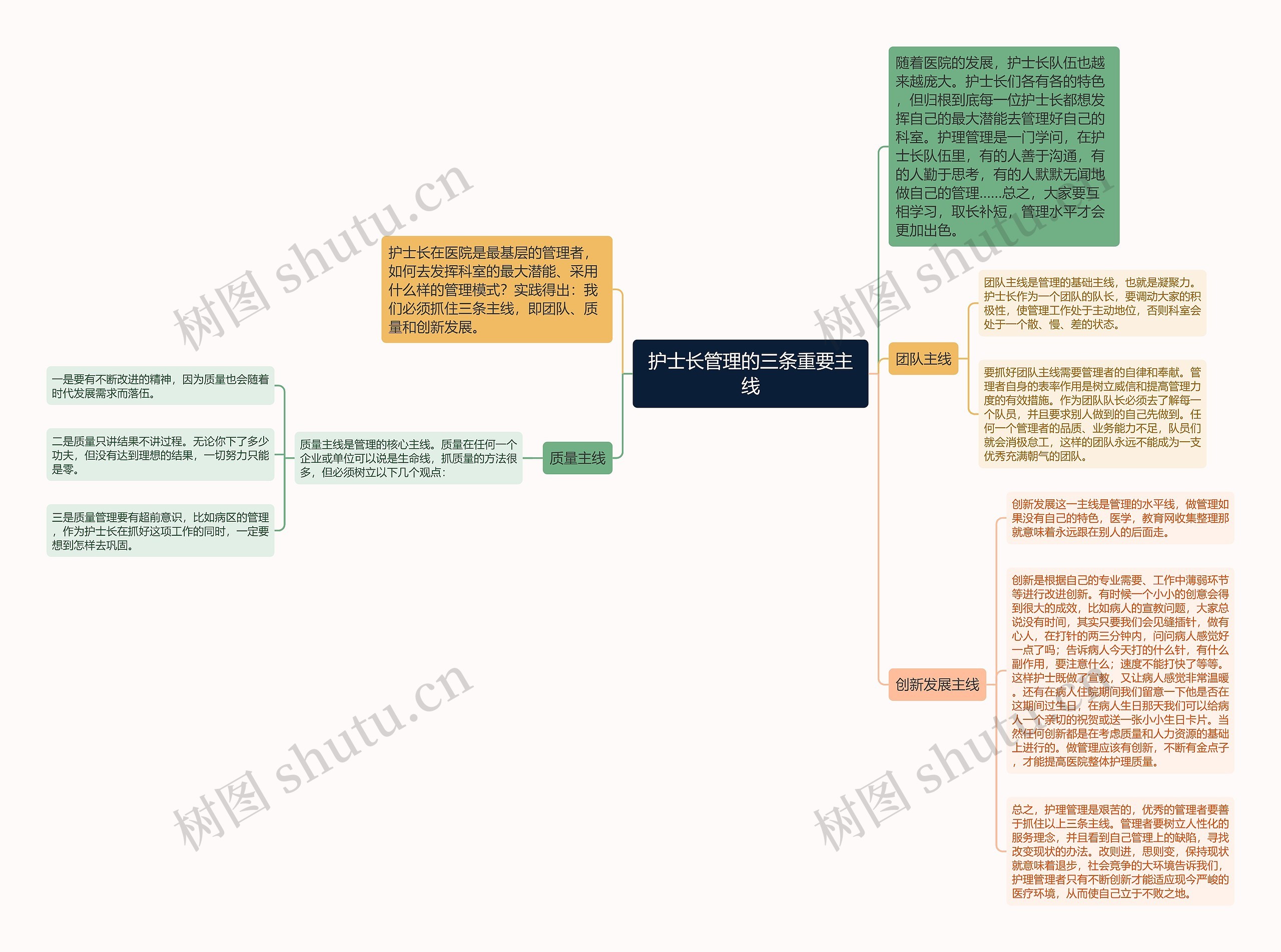 护士长管理的三条重要主线思维导图