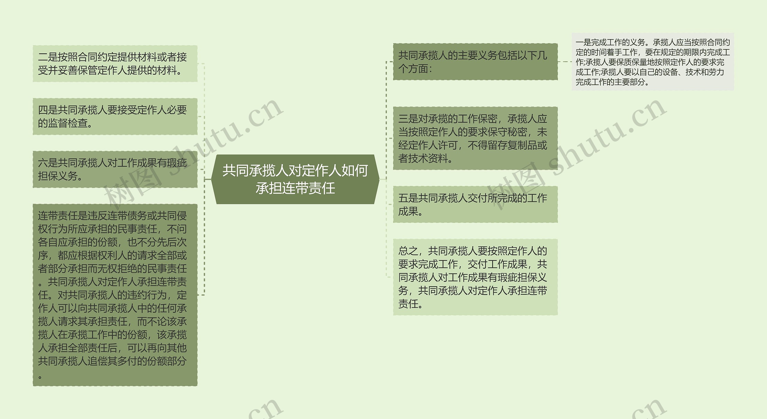 共同承揽人对定作人如何承担连带责任