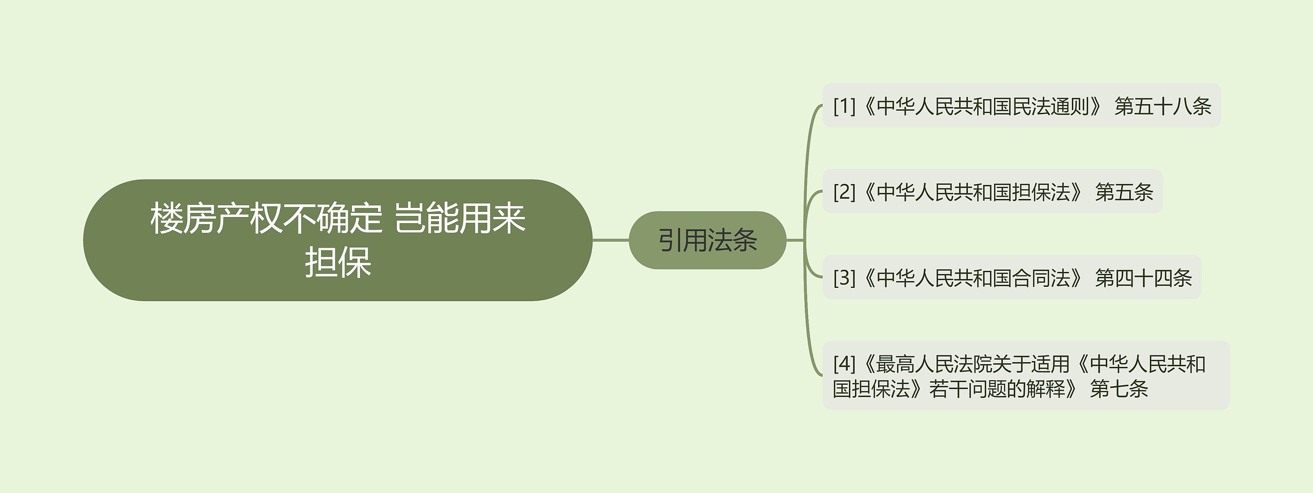 楼房产权不确定 岂能用来担保