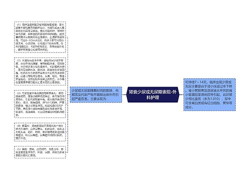 肾衰少尿或无尿期表现-外科护理