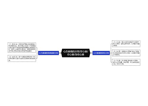 心力衰竭的分型/左心衰/右心衰/急性心衰