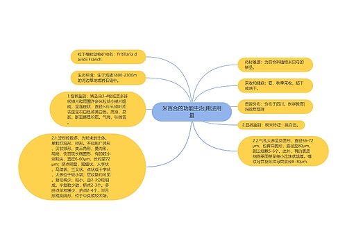 米百合的功能主治|用法用量