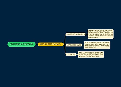 口腔修复前系统病史要点