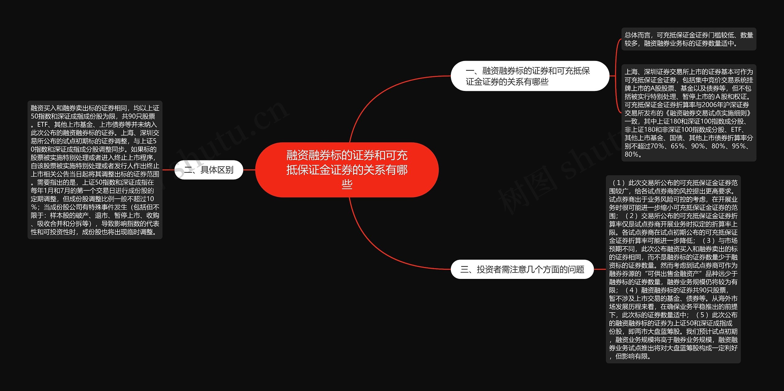 融资融券标的证券和可充抵保证金证券的关系有哪些思维导图